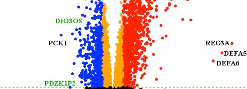 volcano plot