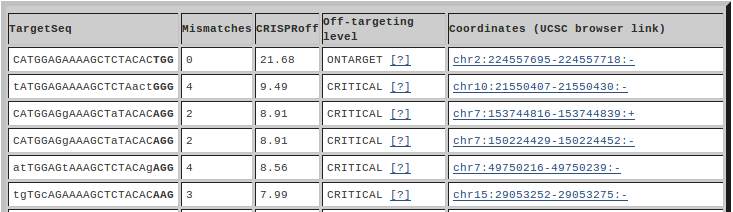 CRISPRoff table (sub)