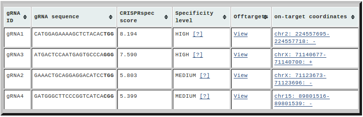 CRISPRspec table (main)